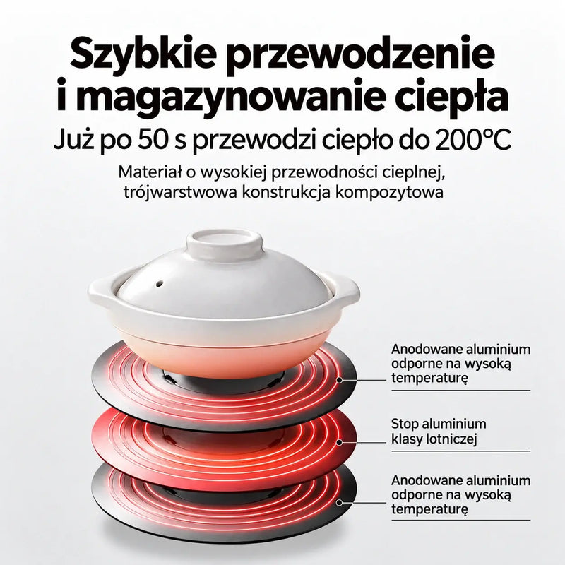 Płyta przewodząca ciepło do kuchenki domowej