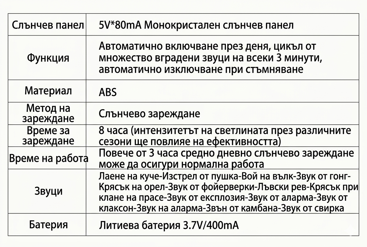 【Плащане при доставка】Соларен уред за прогонване на птици със звук и светлина за градина, овощни градини, рибарници и оризища