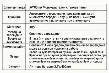 【Плащане при доставка】Соларен уред за прогонване на птици със звук и светлина за градина, овощни градини, рибарници и оризища